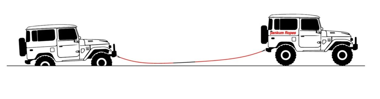momentum
